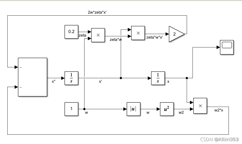 Matlab弹簧质量阻尼系统建模仿真_线性代数_04